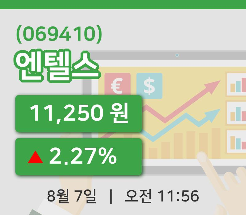 [엔텔스주가] 7일 11시 56분 현재 11,250원