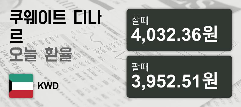 7일 쿠웨이트 디나르  환율 살때 4,032.36원, 팔때 3,952.51원 ▲0.21%상승