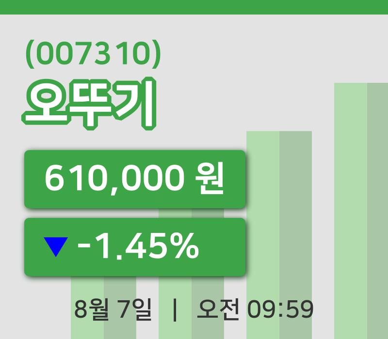 [오뚜기주가] 7일 이시각 현재  610,000원