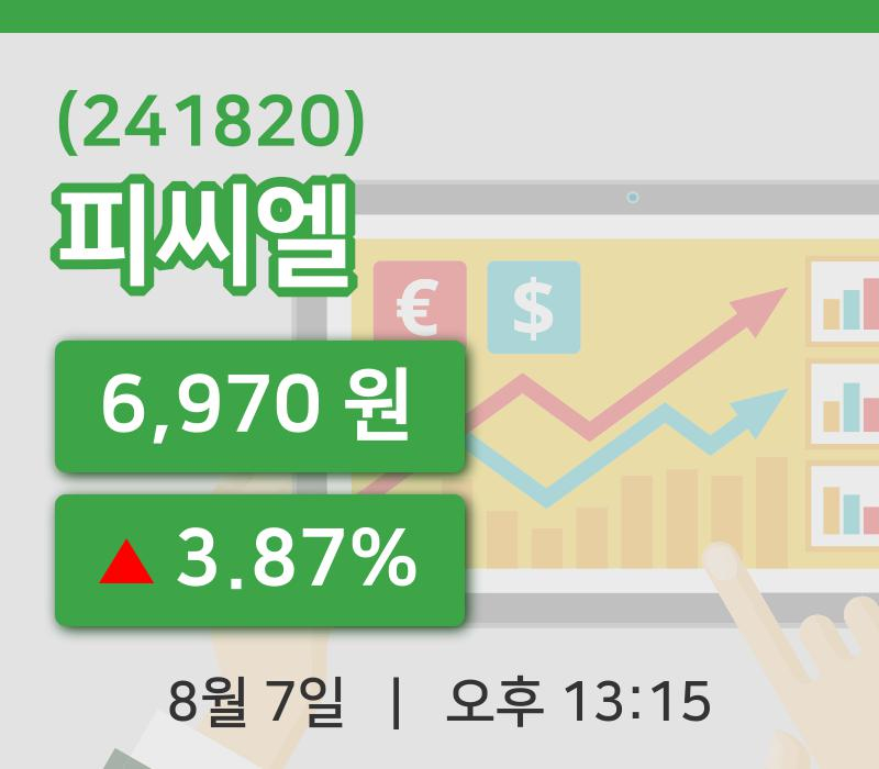 [피씨엘주가] 7일 이시각 현재  6,970원