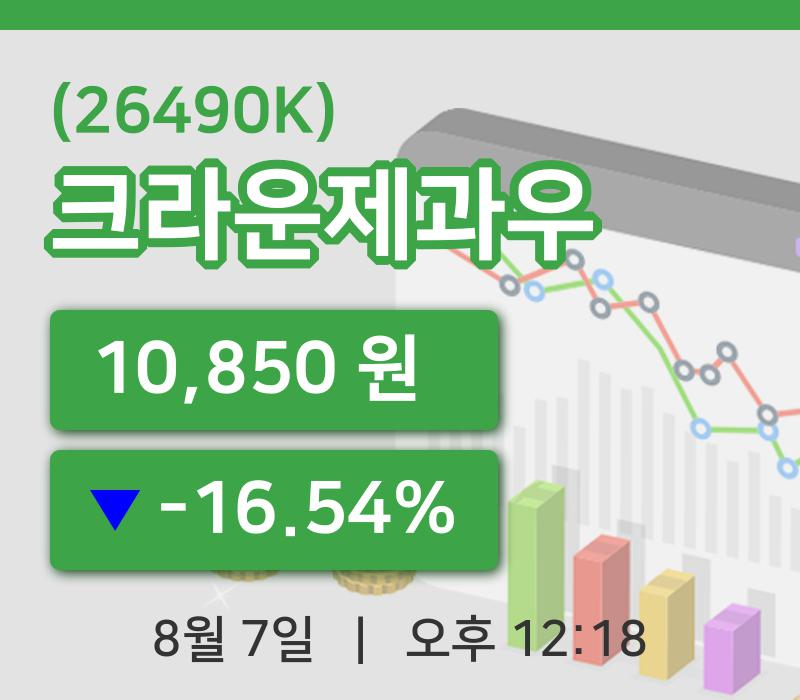 [크라운제과우주가] 7일 12시 18분 현재 10,850원