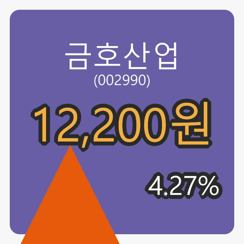 금호산업마감가 12,200원, 전일대비 4.27퍼센트등락..