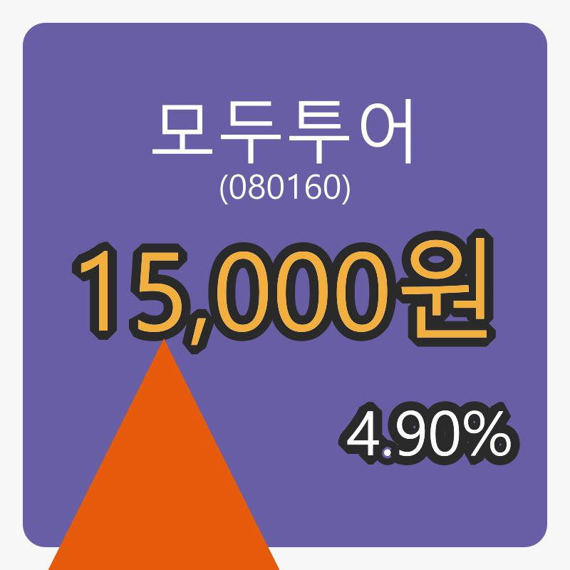 8일 모두투어마감가 15,000원, 4.90퍼센트 등락..