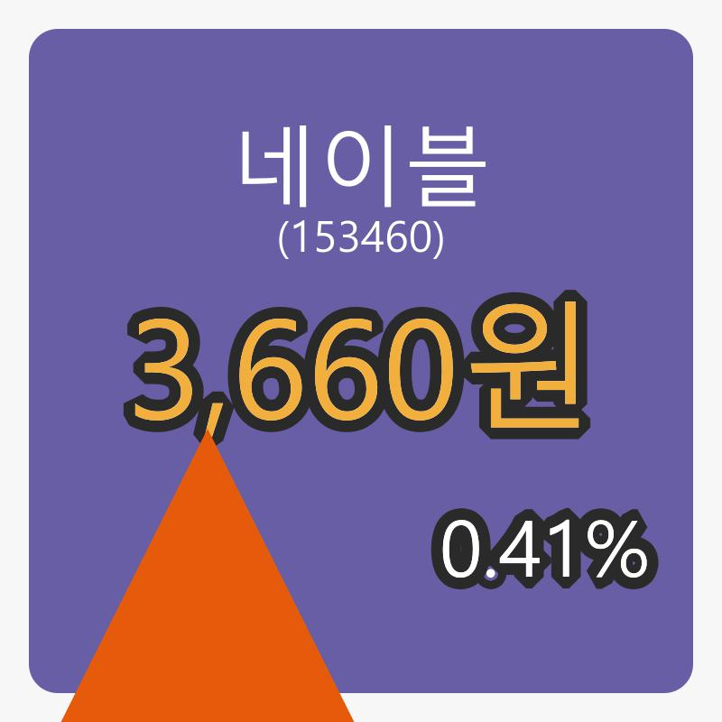 네이블마감가 3,660원 전일대비 0.41%등락..
