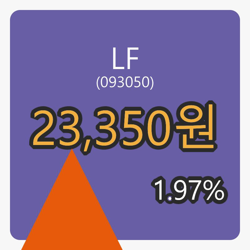 LF마감가 23,350원 전일비 1.97% 변동..
