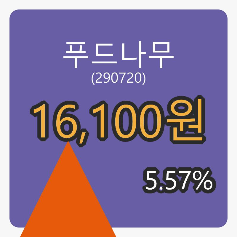 8일 푸드나무장종주가 16,100원, 5.57퍼센트 변동..