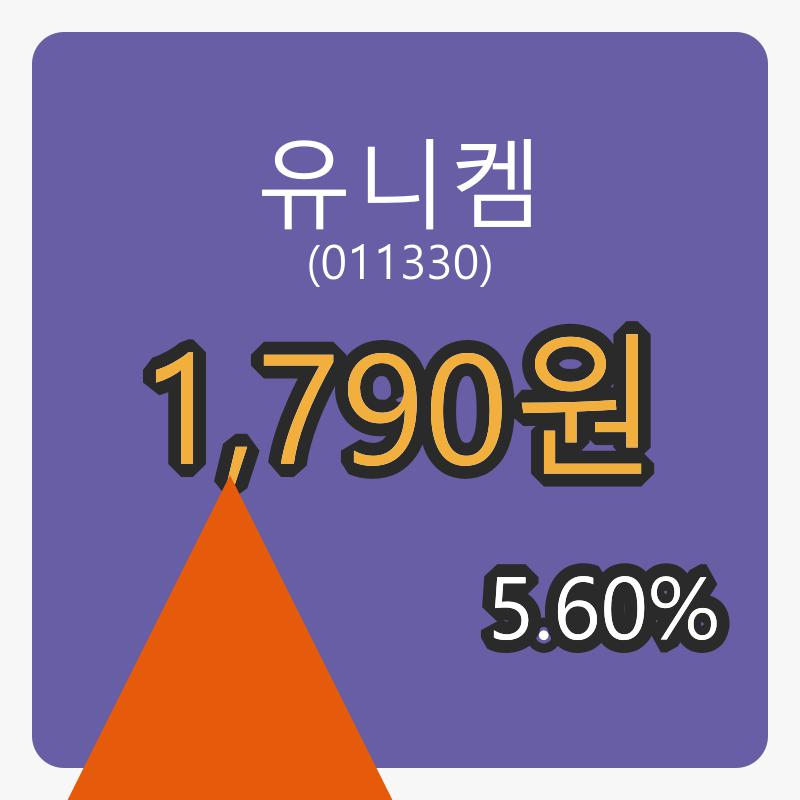 8일 유니켐장종주가 1,790원 전일대비 5.60프로 변동..