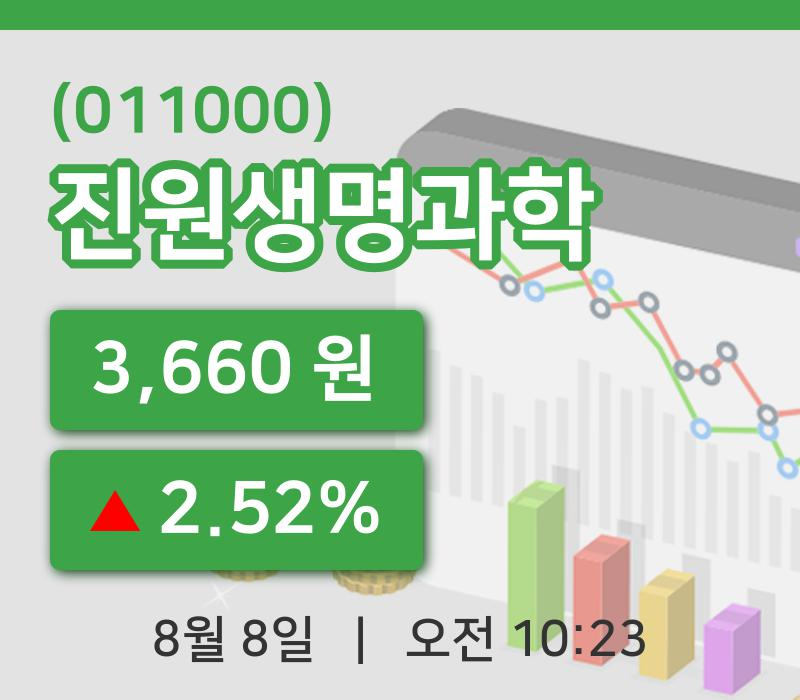 [진원생명과학주가] 8일 10시 23분 현재 3,660원