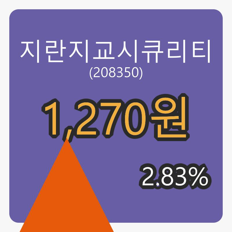 지란지교시큐리티장종주가 1,270원, 전일대비 2.83퍼센트 변동..