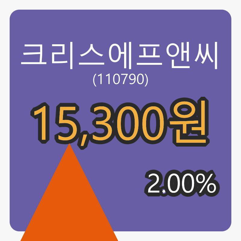 크리스에프앤씨 8일 마감가 15,300원 2.00퍼센트 변동..