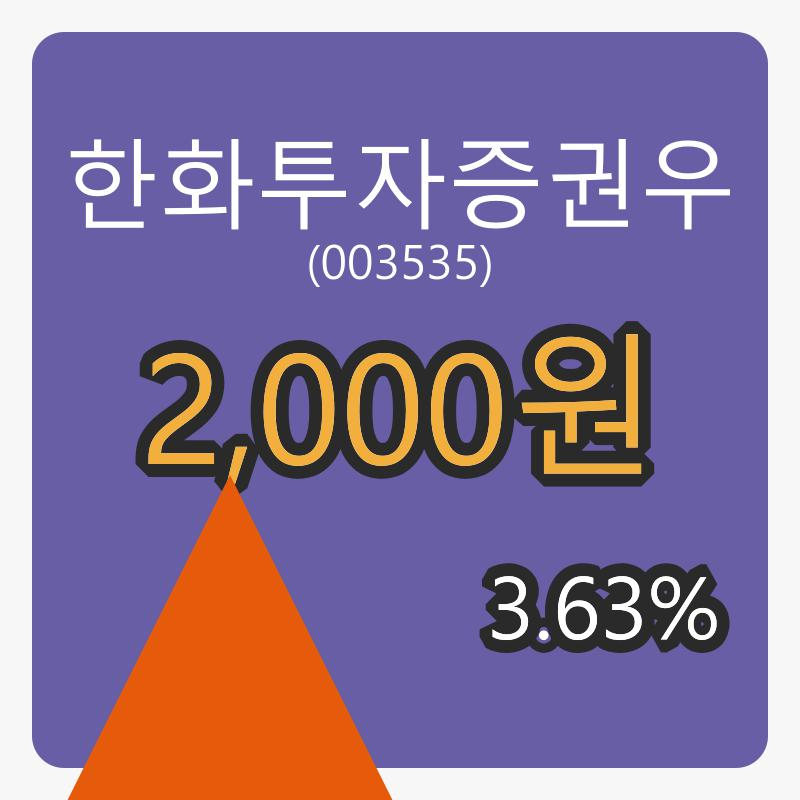 8일 한화투자증권우마감가 2,000원, 전일대비 3.63프로등락..