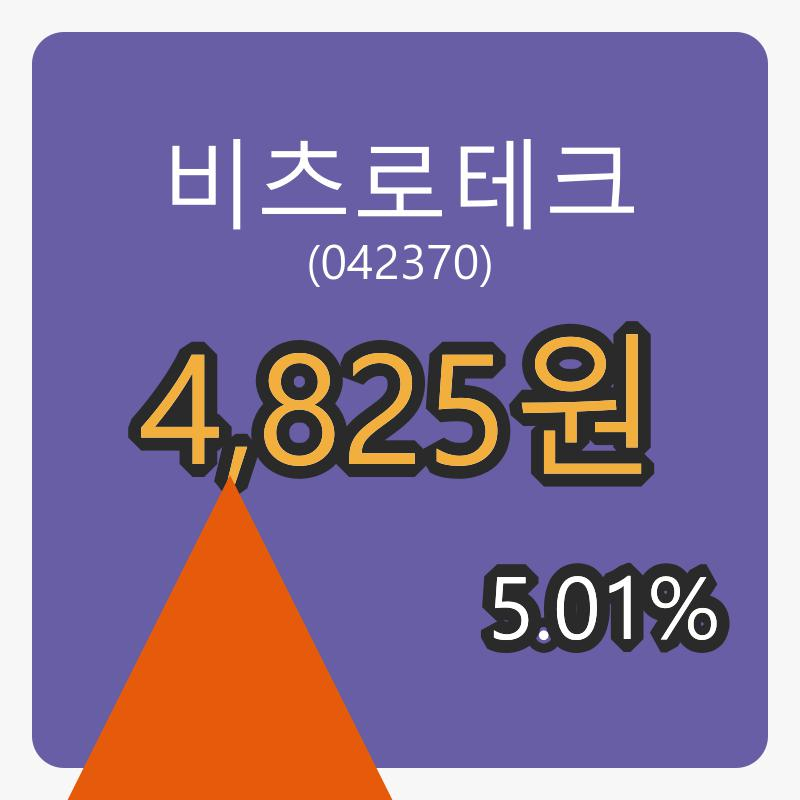 비츠로테크 8일 장종주가 4,825원, 전일비 5.01퍼센트 변동..