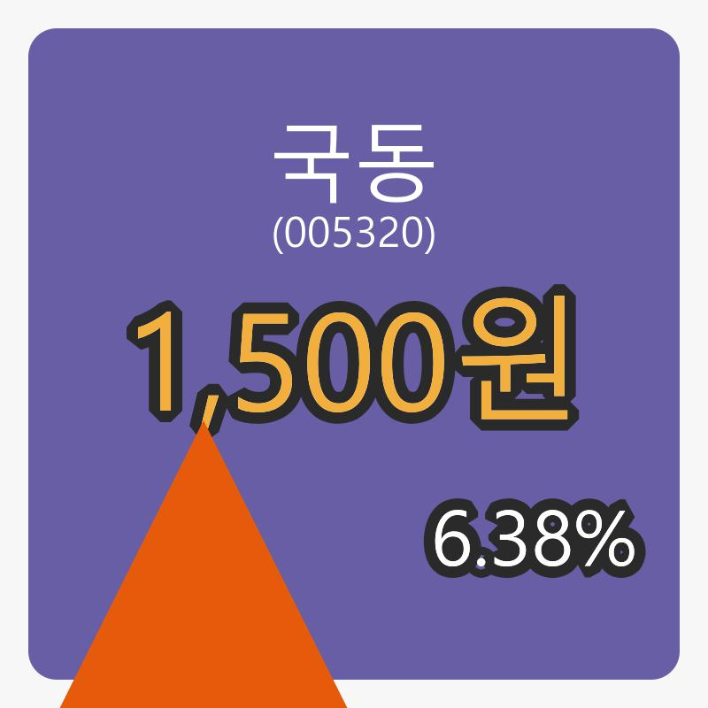 8일 국동마감가 1,500원 전일대비 6.38퍼센트등락..