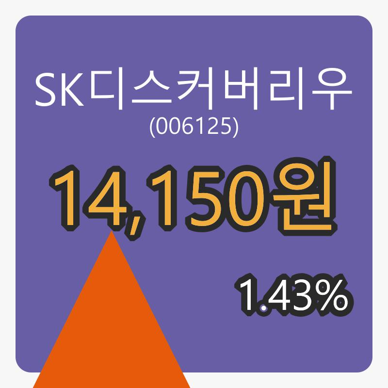 SK디스커버리우마감가 14,150원, 전일비 1.43퍼센트 변동..