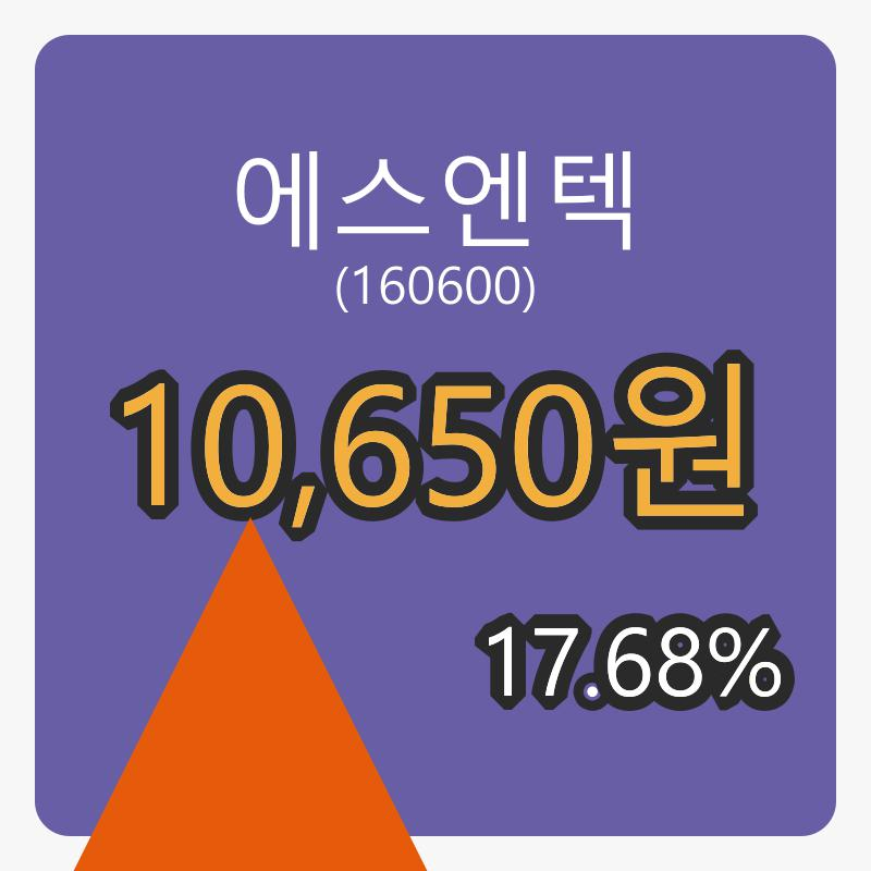 에스엔텍마감가 10,650원 17.68프로 변동..
