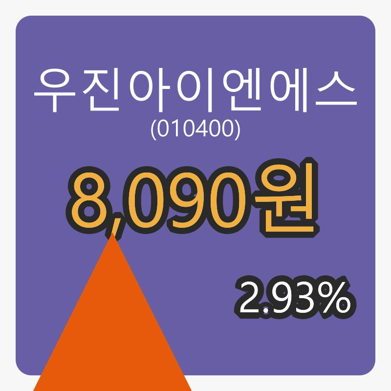 우진아이엔에스 8일 마감가 8,090원, 전일대비 2.93프로 변동..