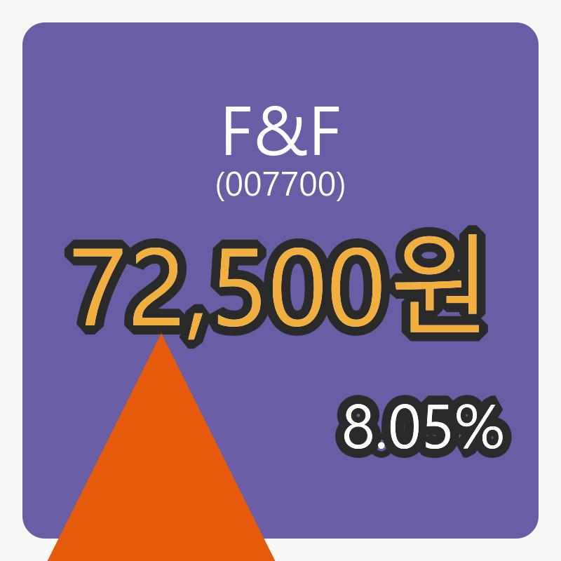 F&F 8일 장종주가 72,500원 8.05% 등락..