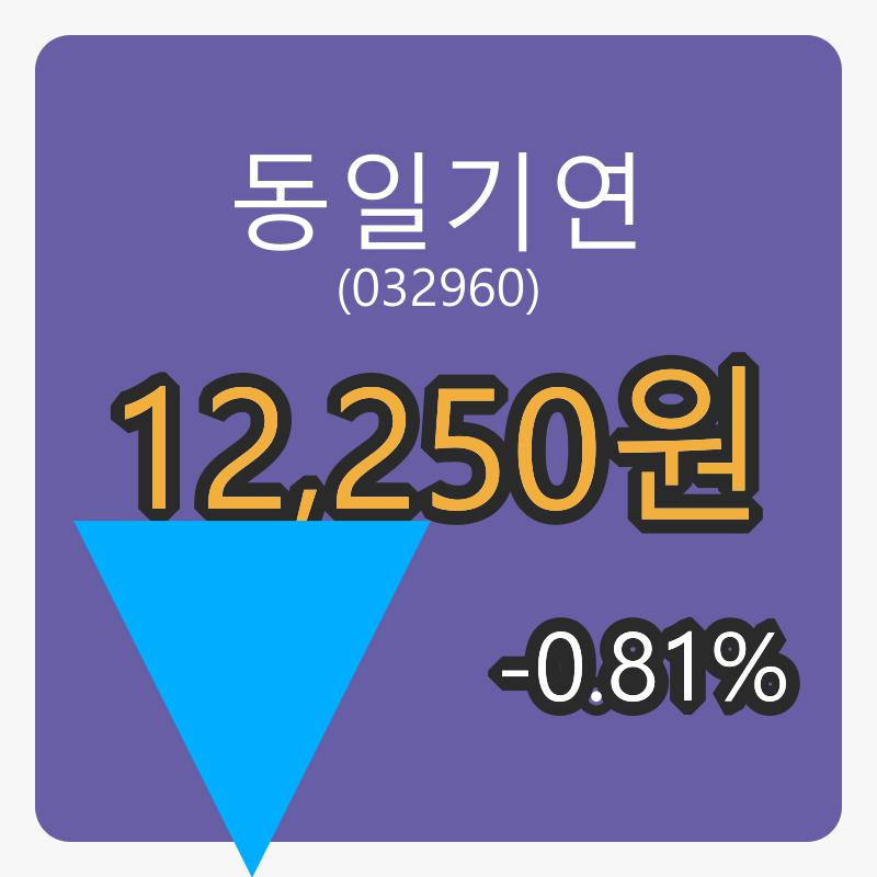 동일기연 8일 장종주가 12,250원, 전일비 -0.81%등락..
