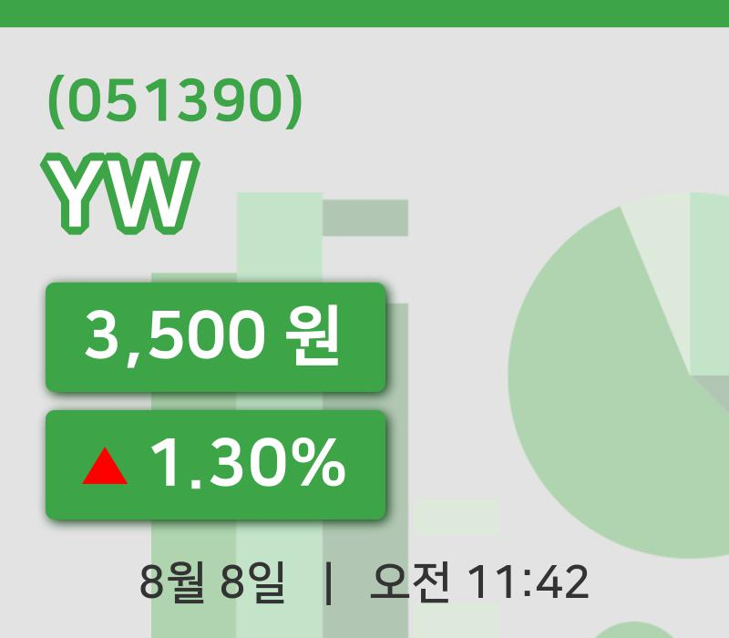 [YW주가] 8일 이시각 현재  3,500원