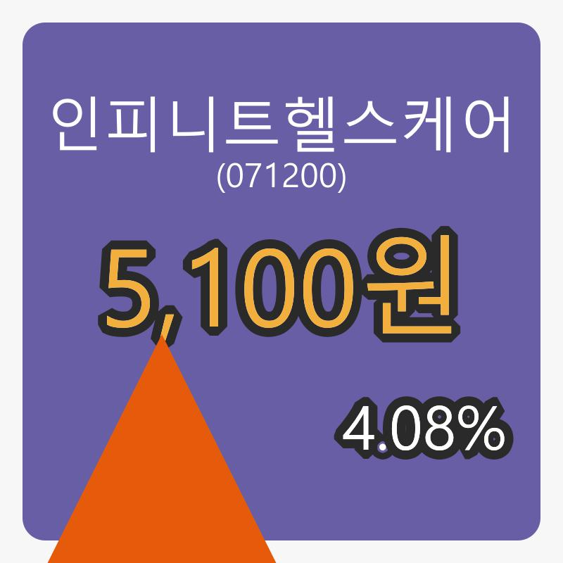 8일 인피니트헬스케어장종주가 5,100원, 4.08프로 등락..