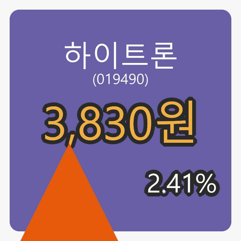 하이트론 8일 마감가 3,830원, 전일비 2.41프로등락..
