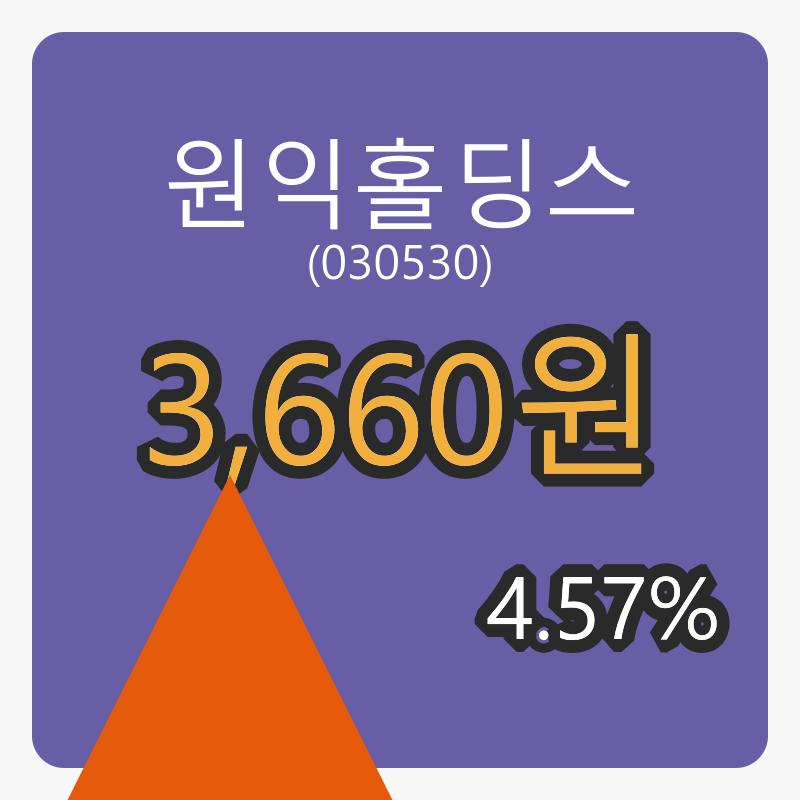 원익홀딩스장종주가 3,660원, 4.57퍼센트 등락..