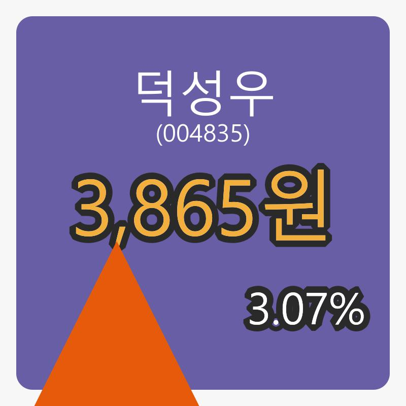 덕성우 8일 장종주가 3,865원, 3.07% 등락..