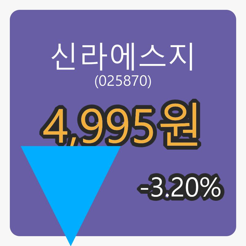 신라에스지장종주가 4,995원 -3.20% 변동..