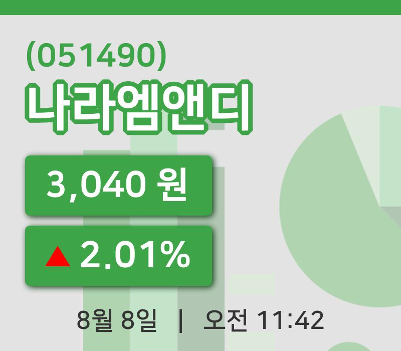 [나라엠앤디주가] 8일 이시각 현재  3,040원