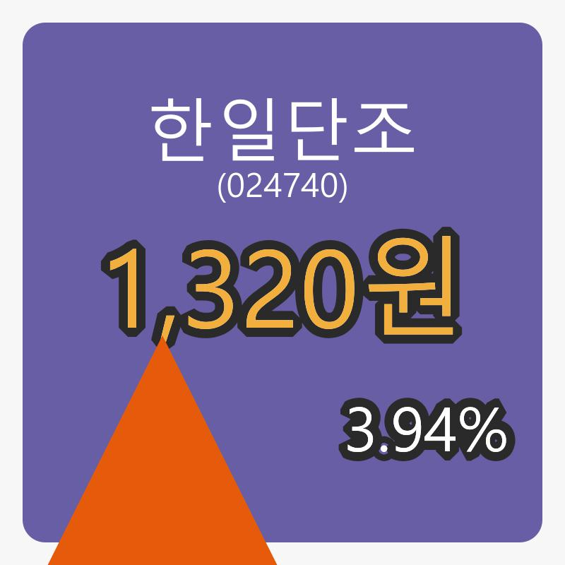 8일 한일단조장종주가 1,320원 전일비 3.94퍼센트등락..