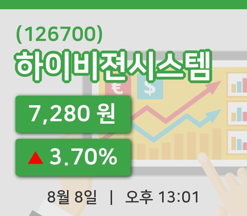 [하이비젼시스템주가] 8일 13시 01분 현재 7,280원