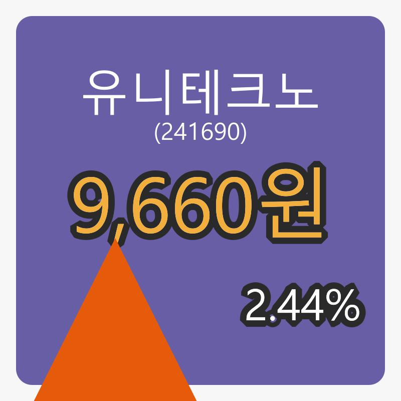 유니테크노마감가 9,660원 전일비 2.44프로등락..