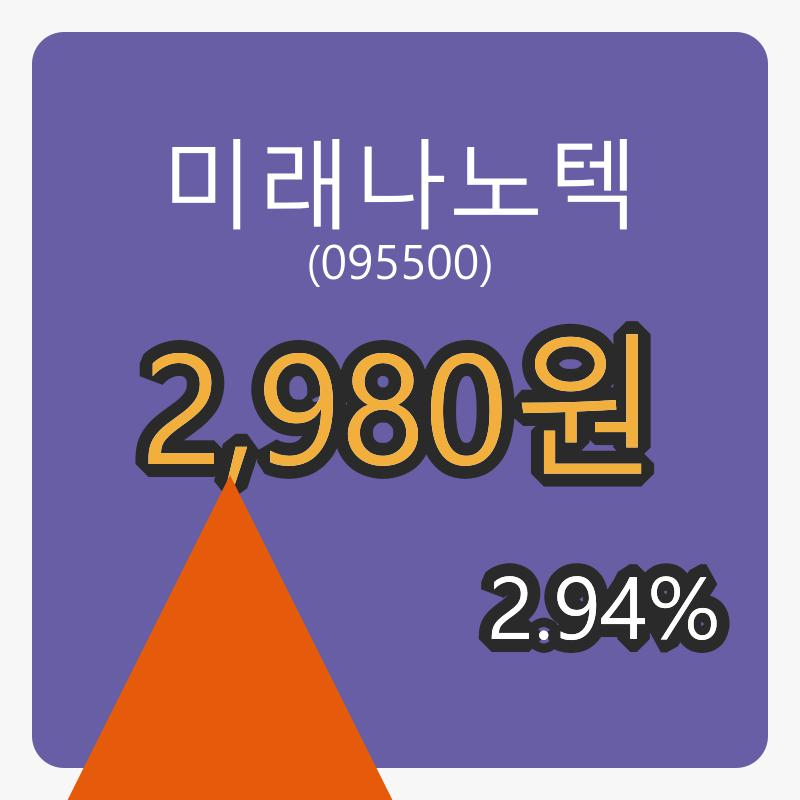 미래나노텍마감가 2,980원, 전일비 2.94프로 변동..