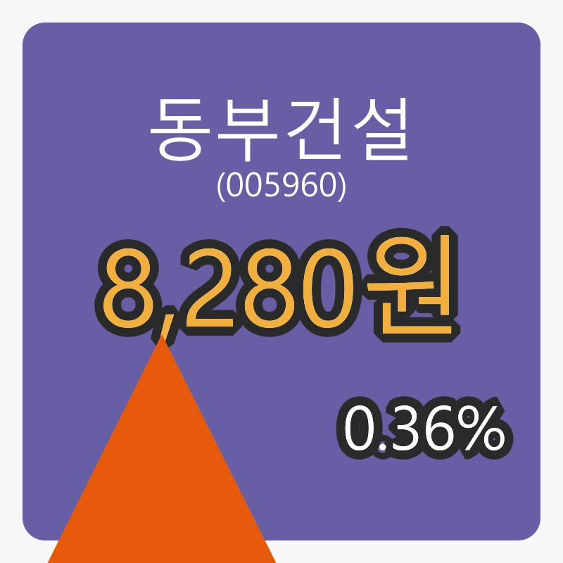 8일 동부건설장종주가 8,280원, 전일대비 0.36프로 변동..