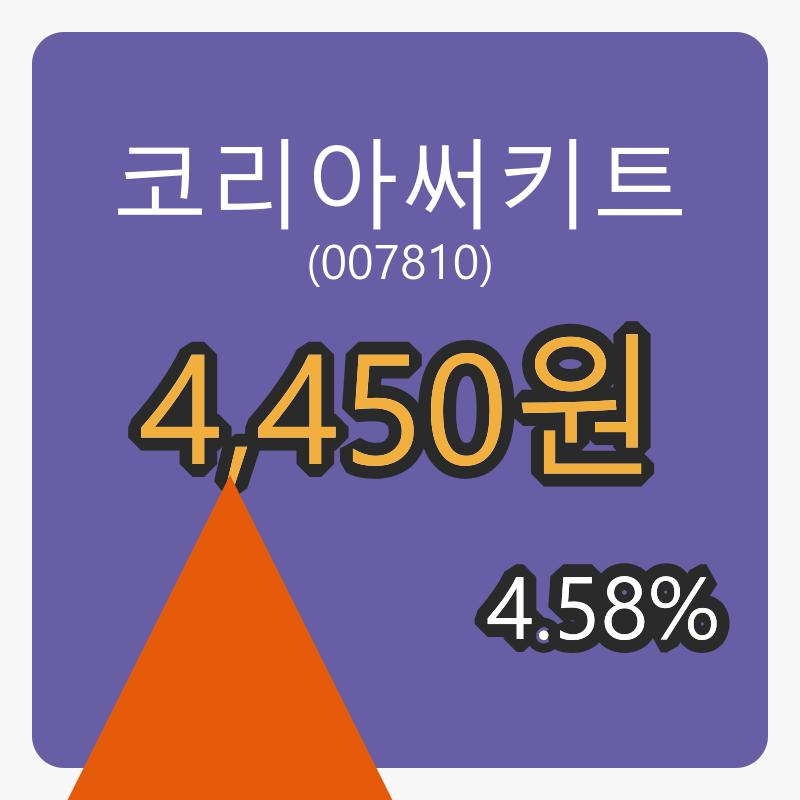 코리아써키트 8일 마감가 4,450원, 4.58프로 변동..