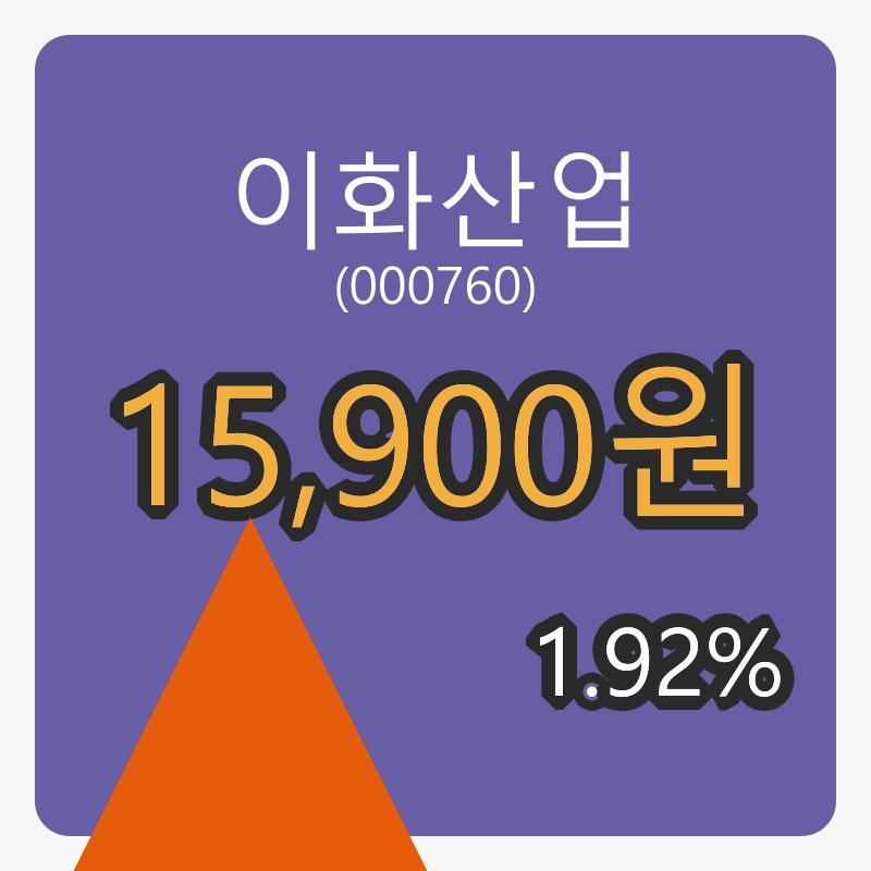 이화산업 8일 마감가 15,900원 전일비 1.92프로 변동..
