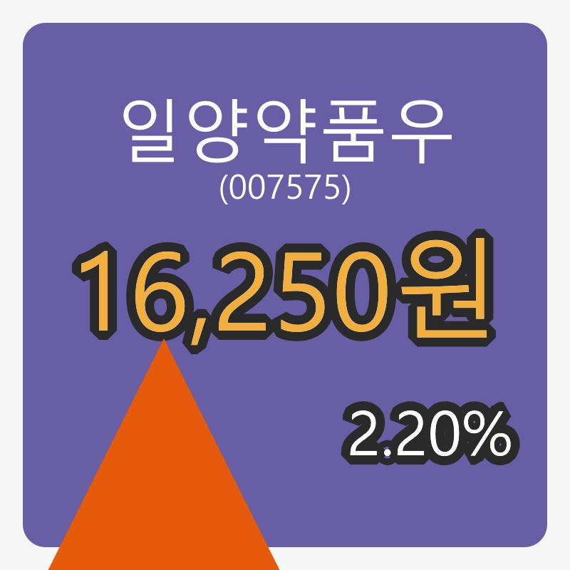 일양약품우 8일 마감가 16,250원 전일비 2.20프로 변동..