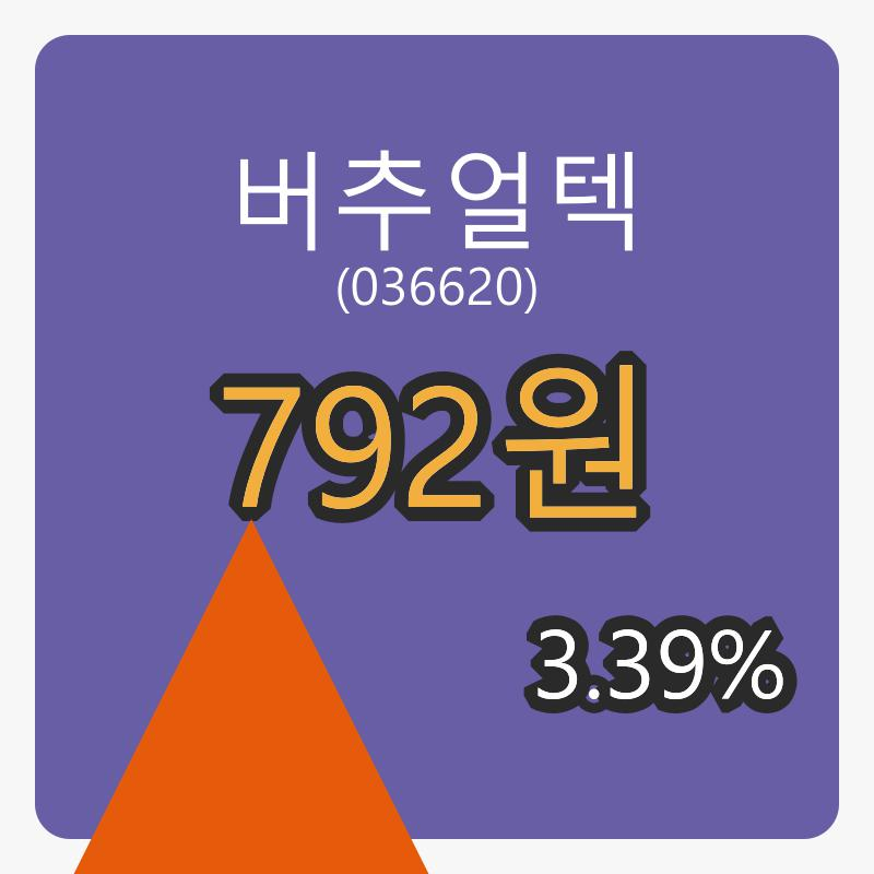 버추얼텍 8일 장종주가 792원 3.39% 변동..