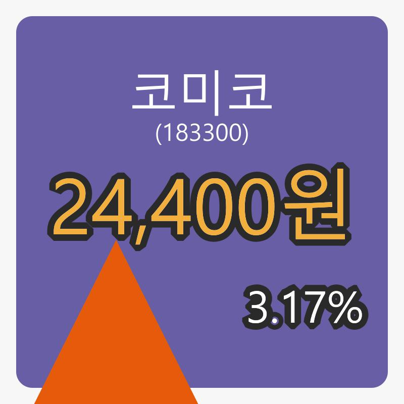 코미코마감가 24,400원, 3.17프로 등락..