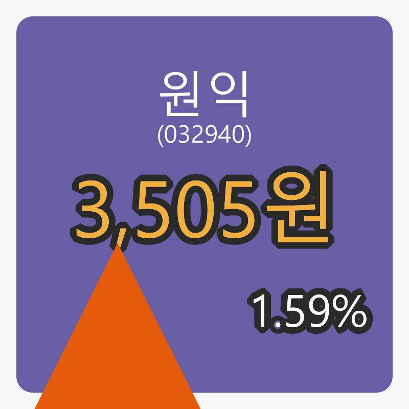 8일 원익장종주가 3,505원, 전일대비 1.59퍼센트 변동..
