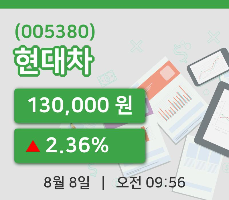 [현대차주가] 9시 56분 현재 130,000원