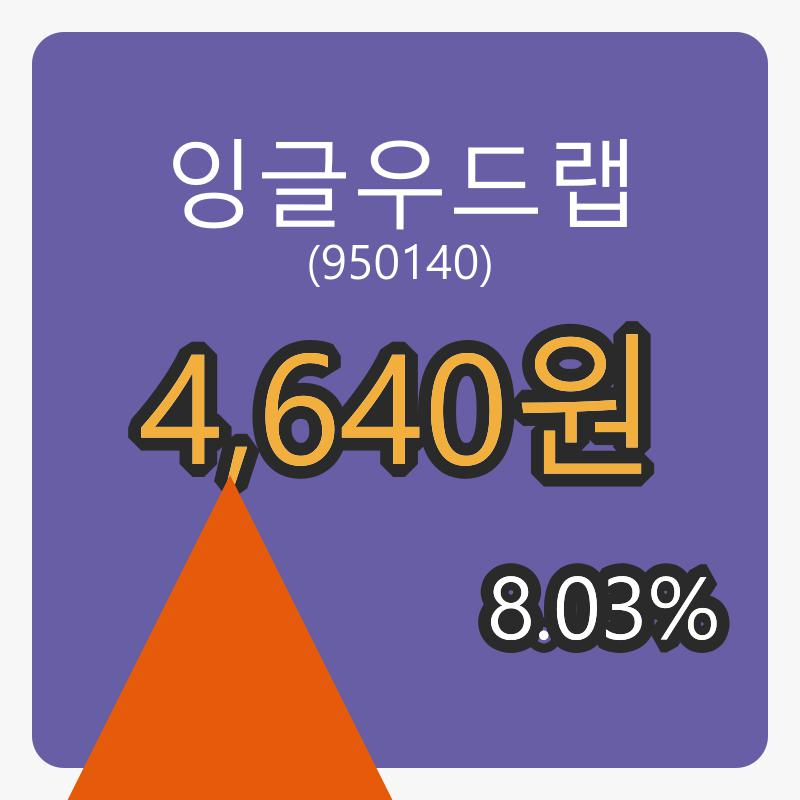 잉글우드랩마감가 4,640원 8.03프로 등락..