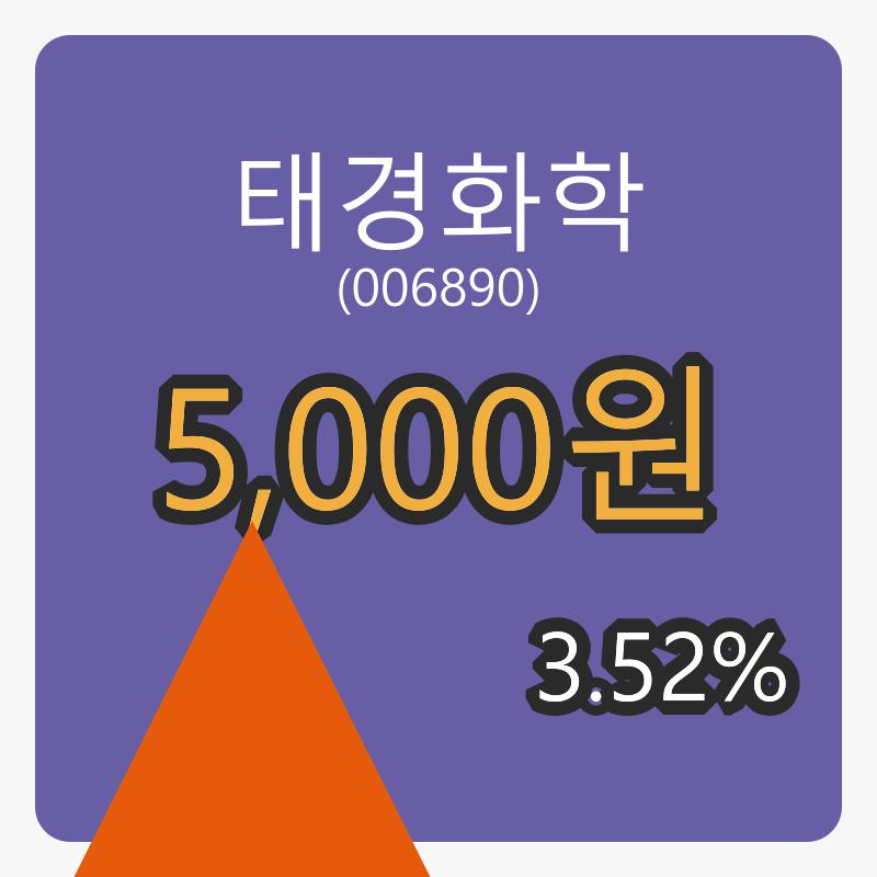 태경화학 8일 장종주가 5,000원 전일비 3.52% 변동..