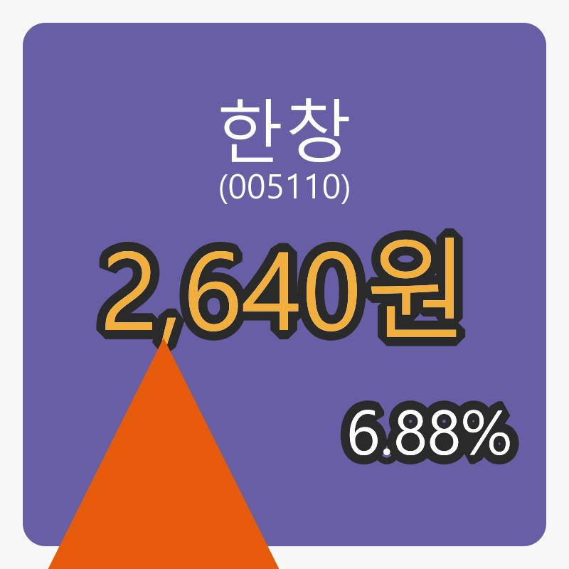 8일 한창마감가 2,640원, 전일대비 6.88퍼센트 변동..