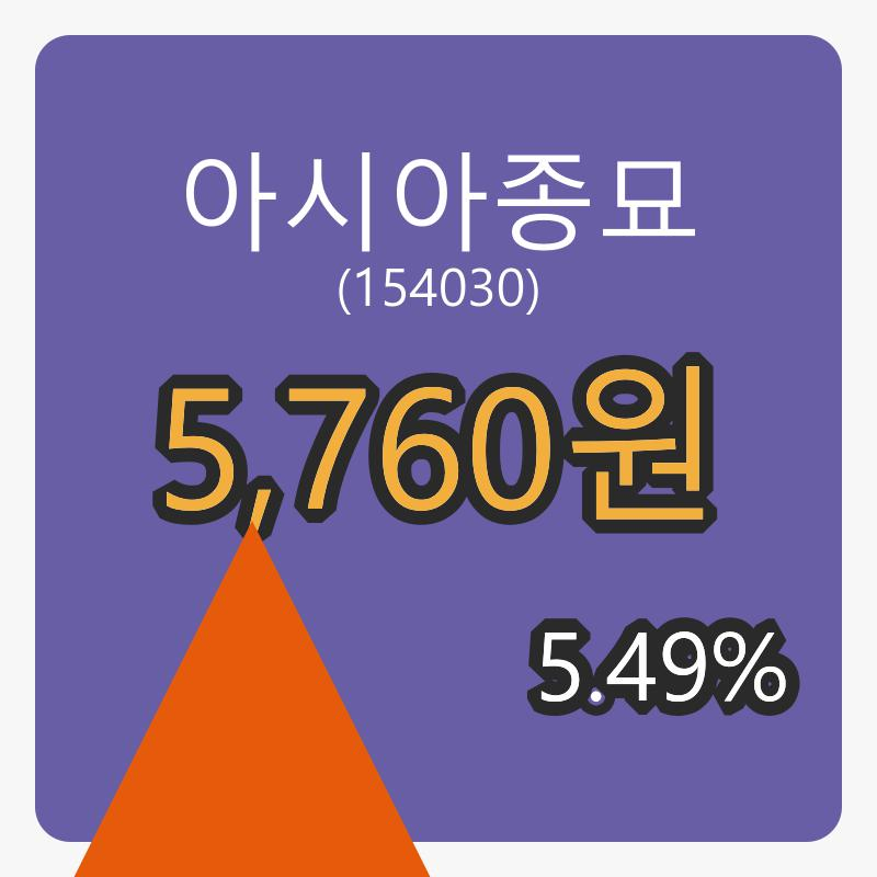 아시아종묘장종주가 5,760원 전일대비 5.49프로 변동..