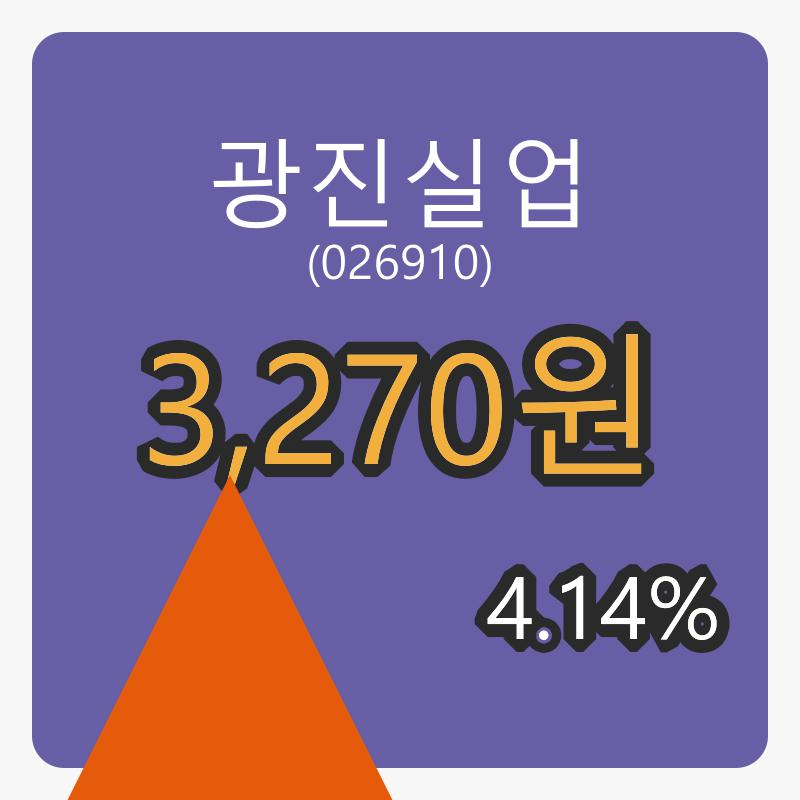 광진실업 8일 마감가 3,270원, 전일대비 4.14퍼센트 변동..
