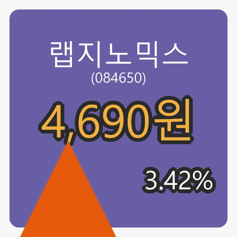 8일 랩지노믹스장종주가 4,690원 전일대비 3.42%등락..