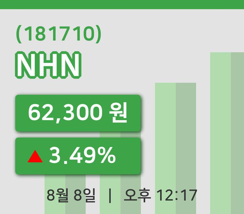 [NHN주가] 8일 12시 17분 현재 62,300원