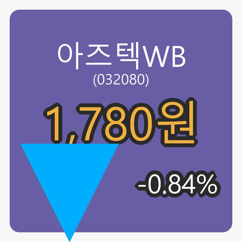 아즈텍WB마감가 1,780원, 전일대비 -0.84% 변동..