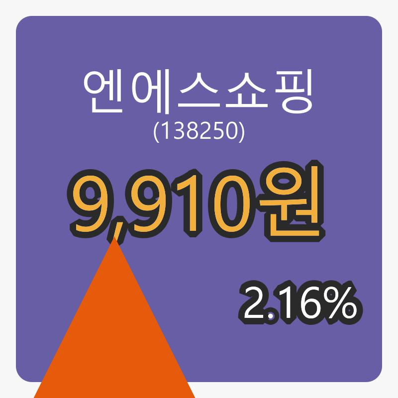 엔에스쇼핑마감가 9,910원 2.16퍼센트 변동..